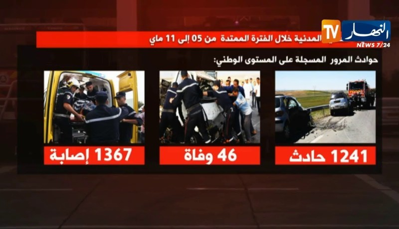 حصيلة الحماية المدنية خلال الفترة الممتدة من 05 ماي إلى 11 ماي