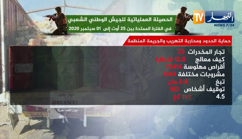 الحصيلة العملياتية للجيش في الفترة الممتدة بين 25 أوت إلى 1 سبتمبر 2020