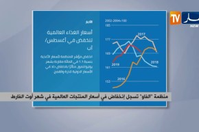 منظمة “الفاو” تسجل إنخفاض في أسعار المنتجات العالمية في شهر أوت الفارط