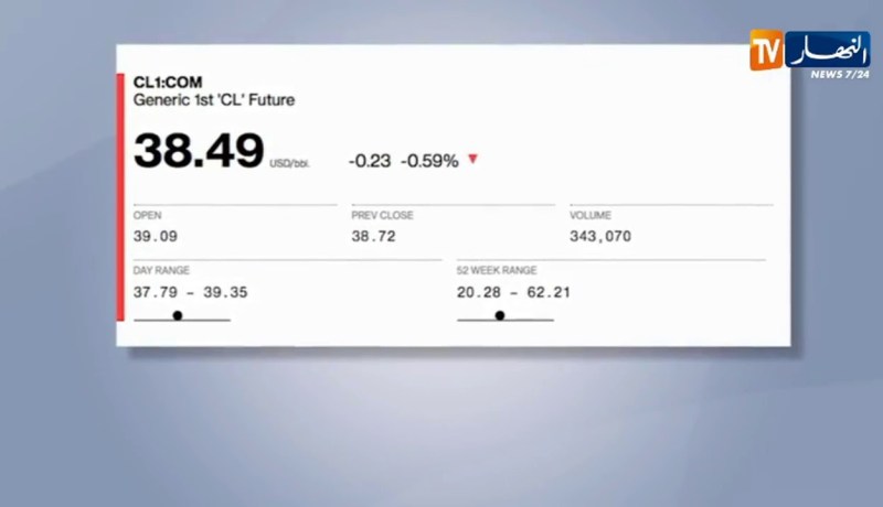 طاقة: بورصة أسعار النفط تتراجع وتكبد خسائر أسبوعية