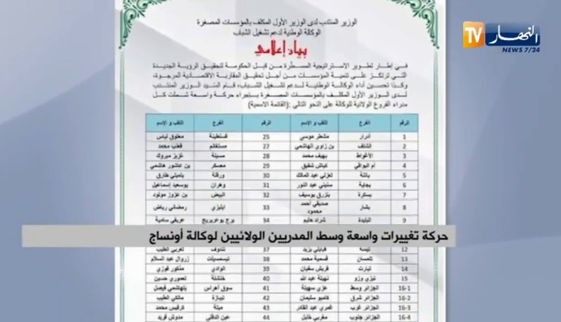 حركة تغييرات واسعة وسط المدريين الولائيين لوكالة أونساج