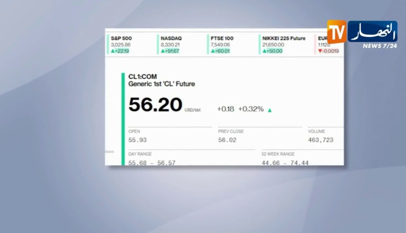 طاقة: إرتفاع أسعار خام برنت إلى مستوى 63.46 دولار أمريكي للبرميل