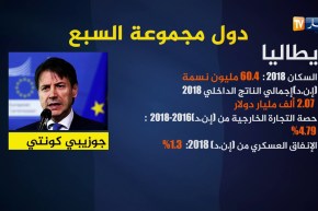 دول مجموعة السبع