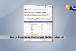 نقل: إنخفاض حركة النقل الجوي بين الجزائر وفرنسا بنسبة 3 في المئة