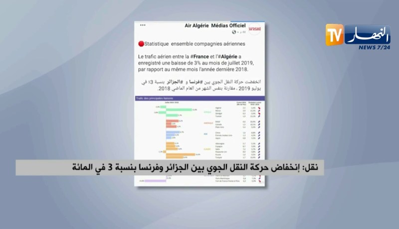 نقل: إنخفاض حركة النقل الجوي بين الجزائر وفرنسا بنسبة 3 في المئة