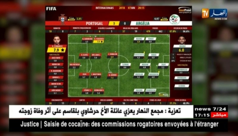 محرز الأفضل و بوخنشوش الأسوء في ودية البرتغال حسب موقع غول لتقييم اللاعبين