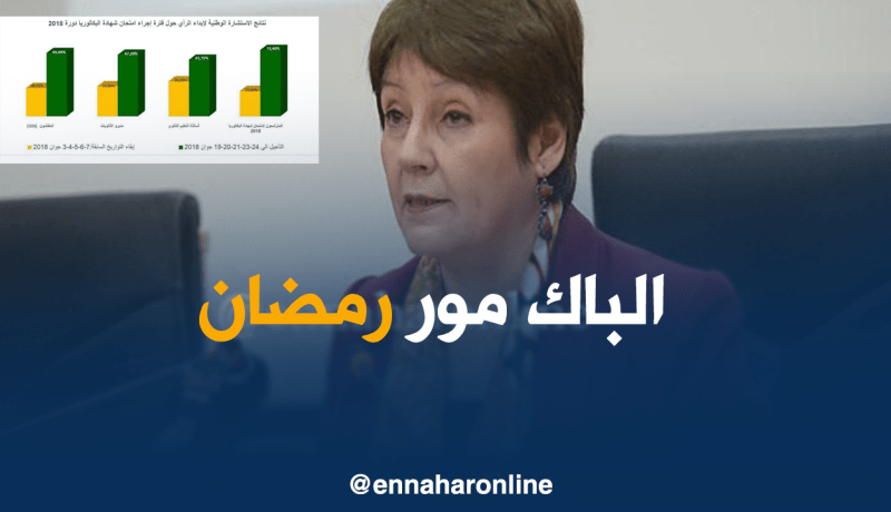 بن غبريت: تأجيل “الباك” إلى ما بعد رمضان