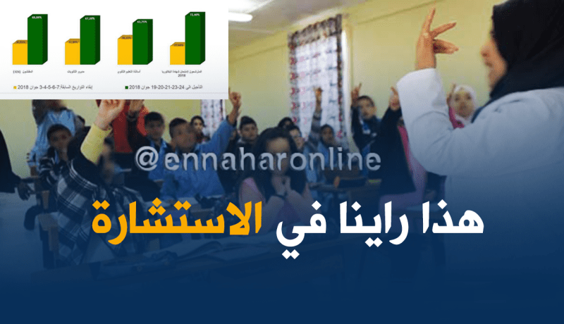 هذه هي نسب التصويت على إستشارة تأجيل “الباك”