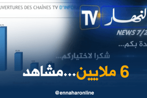 6 ملايين جزائري يشاهدون “قناة النهار” دون إنقطاع يوميا