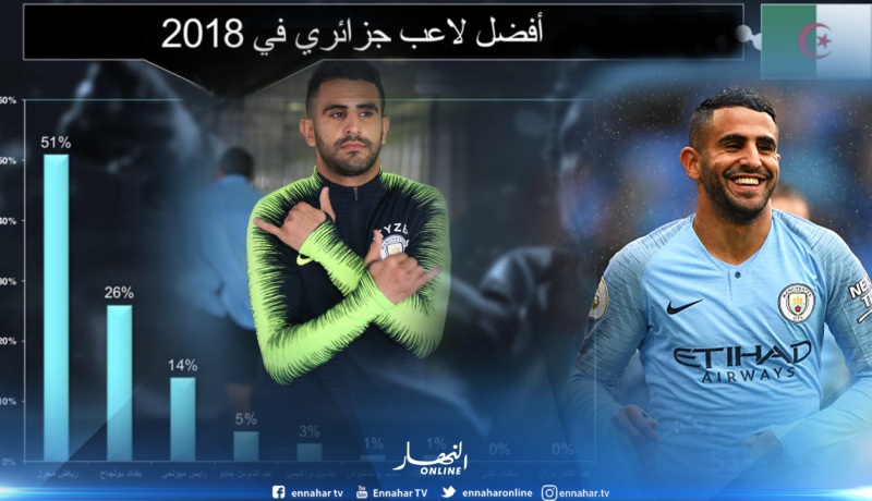 محرز أفضل لاعب جزائري لسنة 2018