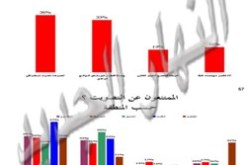 المقاطعة طريقة ديموقراطية للتعبير ورفض الوضع السائد حسب الأغلبية