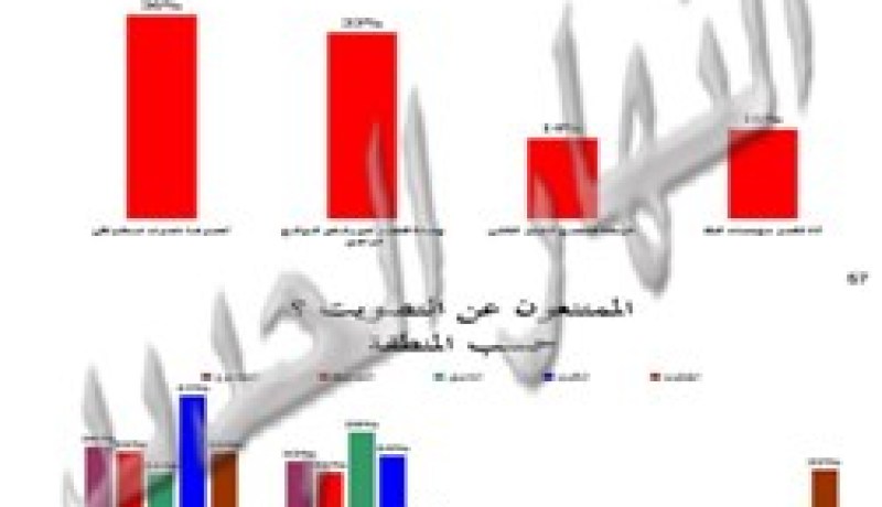 المقاطعة طريقة ديموقراطية للتعبير ورفض الوضع السائد حسب الأغلبية
