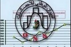 الجـــزائـر تعـد 35.6 ملـيـــــــون نـسـمـة