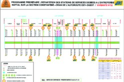 هذه هي‮ ‬مواقع محطّات الخدمات‮ ‬ذات الأولوية على الطريق السيار