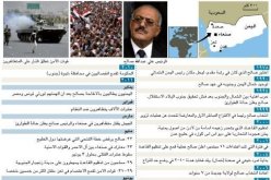 مقتل ثلاثة من انصار ال الاحمر برصاص قناصة في صنعاء