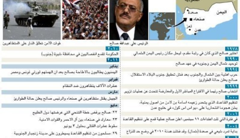مقتل ثلاثة من انصار ال الاحمر برصاص قناصة في صنعاء