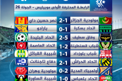 المولودية تنهزم والسياسي يقترب من اللقب