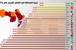 موريطانيا الأولى عربيا في حرية الصحافة وهذا هو ترتيب الجزائر