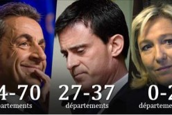 فوز ساركوزي في انتخابات الاقاليم بـفرنسا