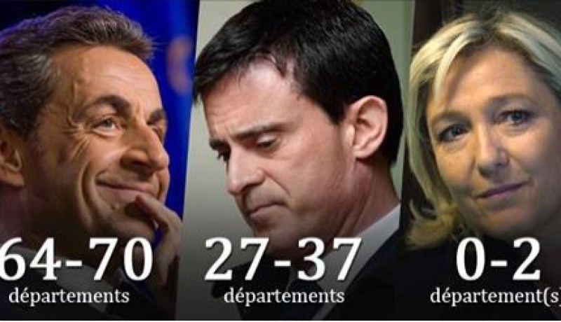 فوز ساركوزي في انتخابات الاقاليم بـفرنسا