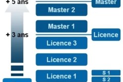 أساتذة وطلبة يفسّرون اختلالات ''آل.آم.دي'' بالتسرع في تطبيقه