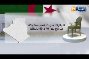 النسب الإجمالية الأولية للإنتخابات التشريعية