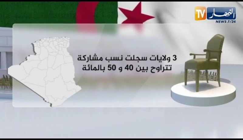 النسب الإجمالية الأولية للإنتخابات التشريعية