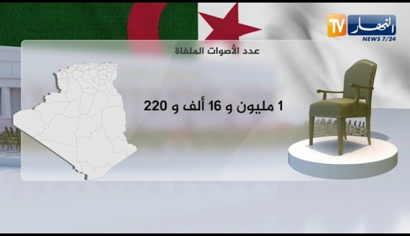 عدد الناخبين والأصوات الملغاة والأصوات المعبر عنها