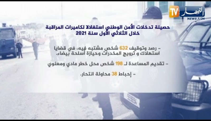 حصيلة تدخلات الأمن الوطني استغلالا لكاميرات المراقبة خلال الثلاثي الأول سنة 2021