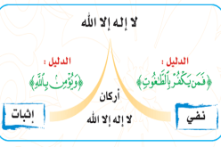 التوحيد .. ومعنى لا إله إلا الله