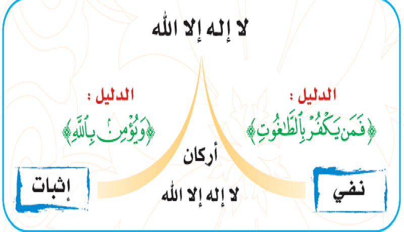 التوحيد .. ومعنى لا إله إلا الله