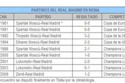 ريال مدريد يلعب عاشر مبارياته في روسيا