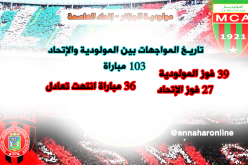 مولودية الجزائر سَيدة الداربيات