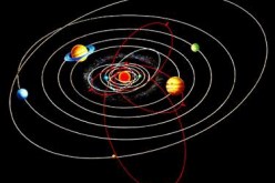 إكتشاف كوكب خارج المجموعة الشمسية