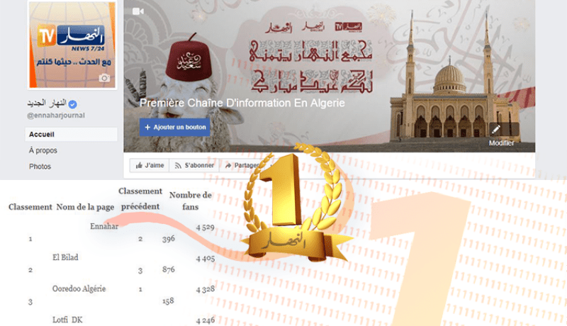 صفحة “النهار” على فايسبوك رائدة بأكثر من 5 ملايين مشترك