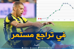 سقوط “حر” لأسهم “سليماني”