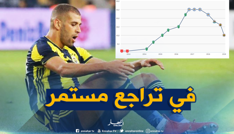 سقوط “حر” لأسهم “سليماني”