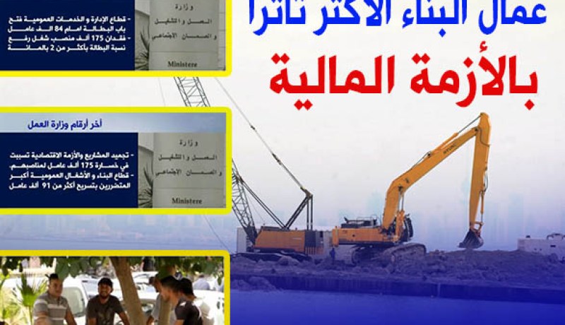 175 ألف عامل “راح بطالة” بسبب “التقشف”