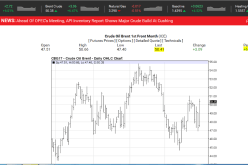 ارتفاع أسعار البترول بـ 5 % مع انطلاق إجتماع فيينا