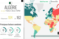 العنف كلّف الجزائر 45 مليار دولار في  2014