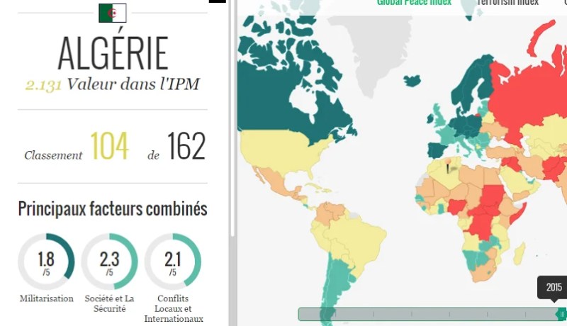 العنف كلّف الجزائر 45 مليار دولار في  2014