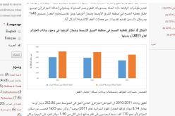 البنك الدولي.. 170 ألف جزائري يعيشون في فقر مدقع