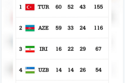 ثلاث ميداليات جديدة للجزائر في الألعاب الإسلامية