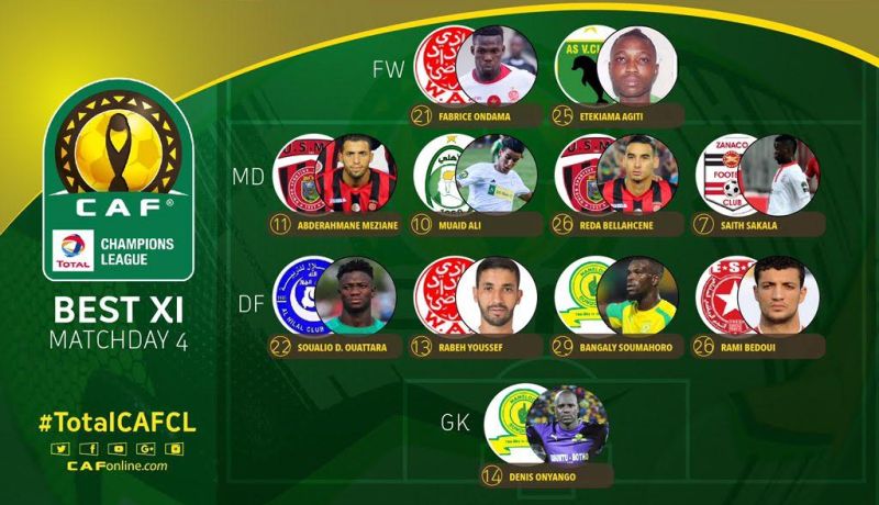 لاعبان من إتحاد العاصمة في التشكيلة المثالية لـ”الكاف”