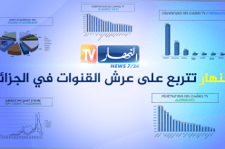 “النهار” تواصل تصدّرها القنوات أكثر متابعة في الجزائر