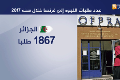 هجرة: إرتفاع رهيب في عدد الجزائريين طالبي اللجوء إلى فرنسا