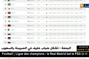 الخضر يحتلون المركز 60 عالميا متراجعين بـ 3 مراكز