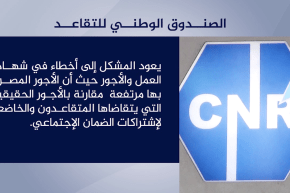 مجتمع: أخطاء إدارية تحول متقاعدين إلى مدينين للصندوق الوطني للتقاعد