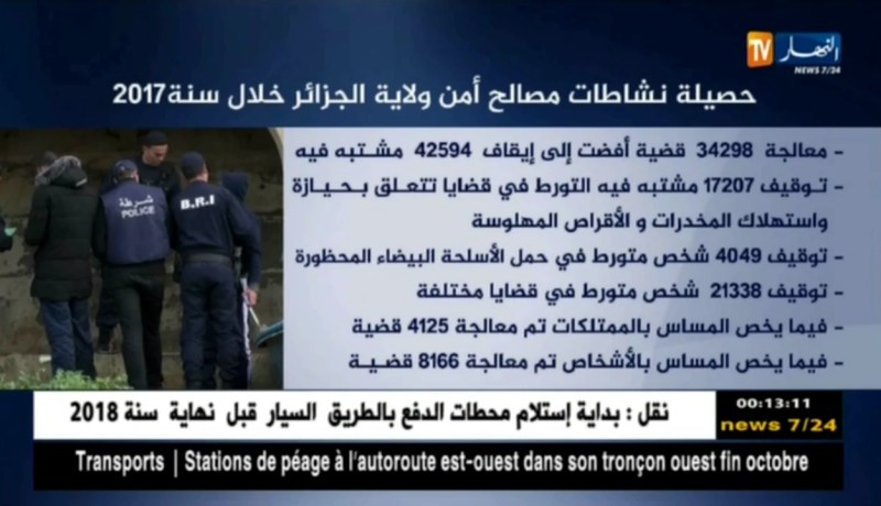 حصيلة نشاطات مصالح أمن ولاية الجزائر خلال سنة 2017