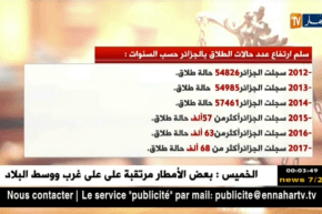 سلم إرتفاع عدد حالات الطلاق و الخلع بالجزائر حسب السنوات